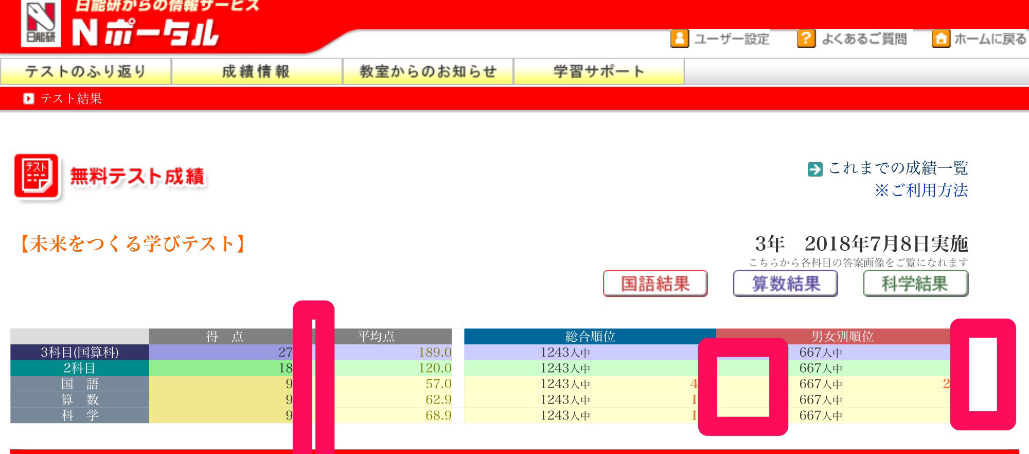 ☆ 未来をつくる学びテスト2018 結果速報｜マサトの野望